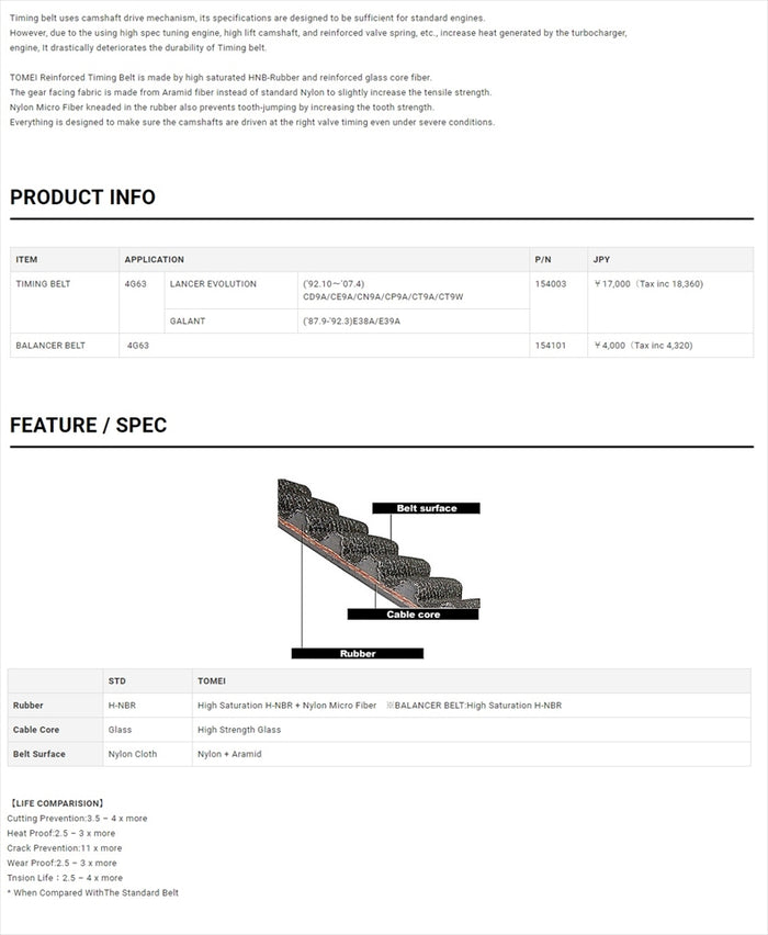 TOMEI POWERD Reinforced Timing Belt - 4G63 ##612121353 - Trust Kikaku
